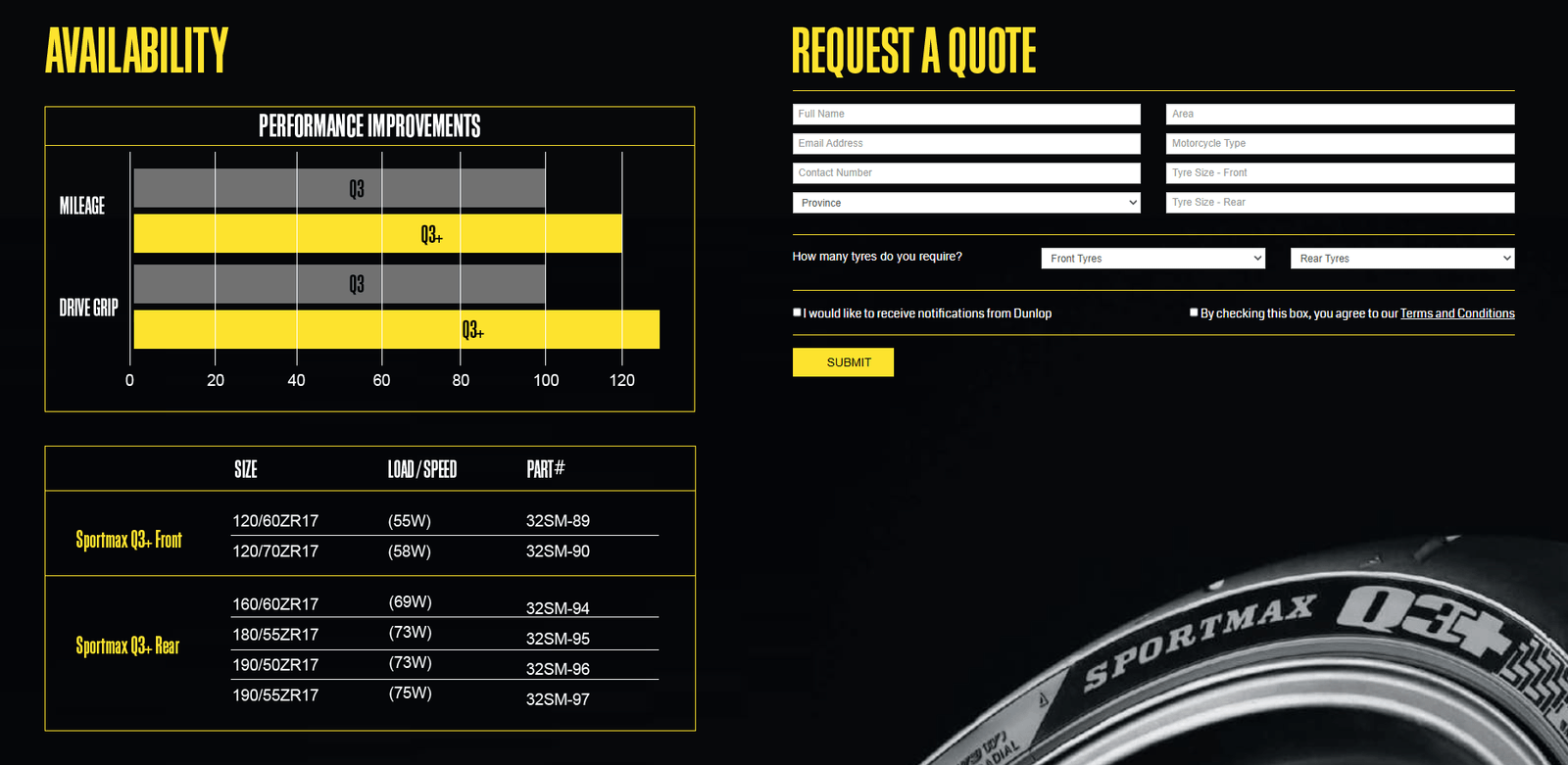 Dunlop Tyres